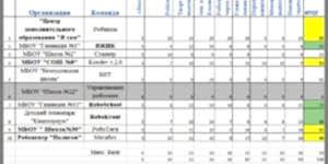 Итоговый протокол Робомарафон-2018